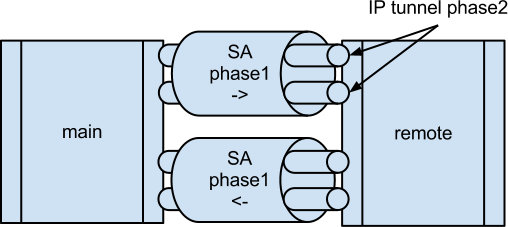 IPsec